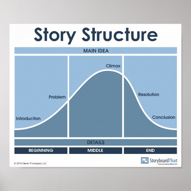 Story Structure Classroom Poster (Vorne)