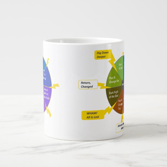 StoryJoules, Externe und interne Jumbo-Tasse (Vorderseite)