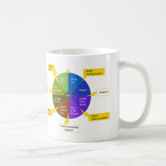 StoryJoules model & colorwheel, Righty Kaffeetasse