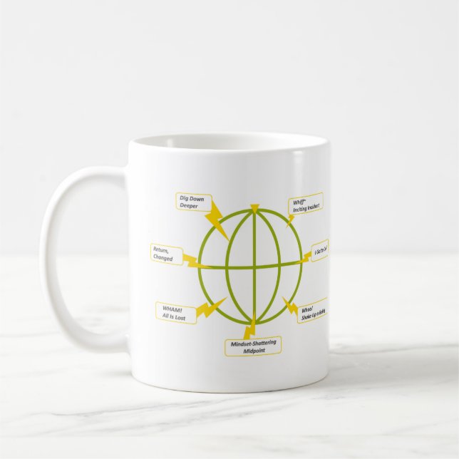 StoryJoules-Modell & die 7 Joule Kaffeetasse (Links)