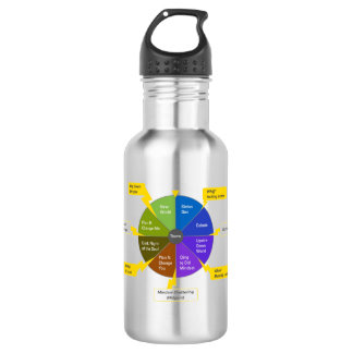 StoryJoules-Modell Edelstahlflasche