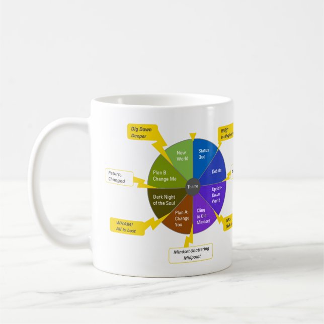 StoryJoules-Modell & Farbkreis, Linkshänder Kaffeetasse (Links)