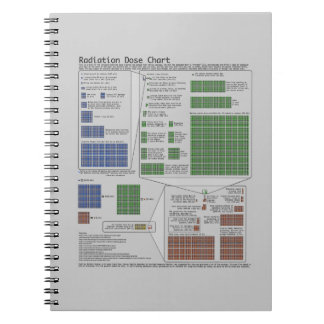 Strahlendosistabelle (Physik) Notizblock