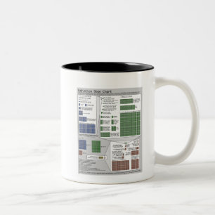 Strahlungs-Dosis-Diagramm (durch Randall Munroe) Zweifarbige Tasse