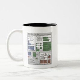 Strahlungs-Dosis-Diagramm (durch Randall Munroe) Zweifarbige Tasse