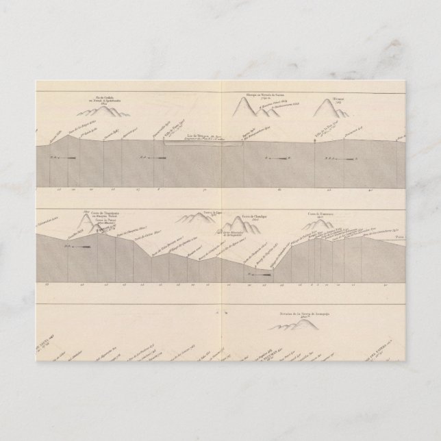 Straße nach Buenos Aires nach Lima Postkarte (Vorderseite)