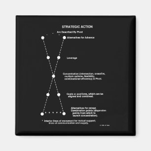 Strategischer Aktions-Magnet Magnet