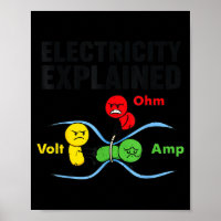 Strom erklärt lustig geeky Physik Humor Sc