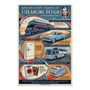Stromlinien-Design von Raymond Loewy Poster