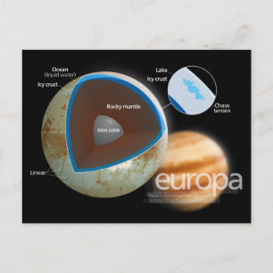 Struktur und Merkmale des Europa-Mond-Diagramms Postkarte