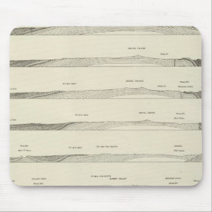 Strukturabschnitte durch das Uinta-Gebirge Mousepad