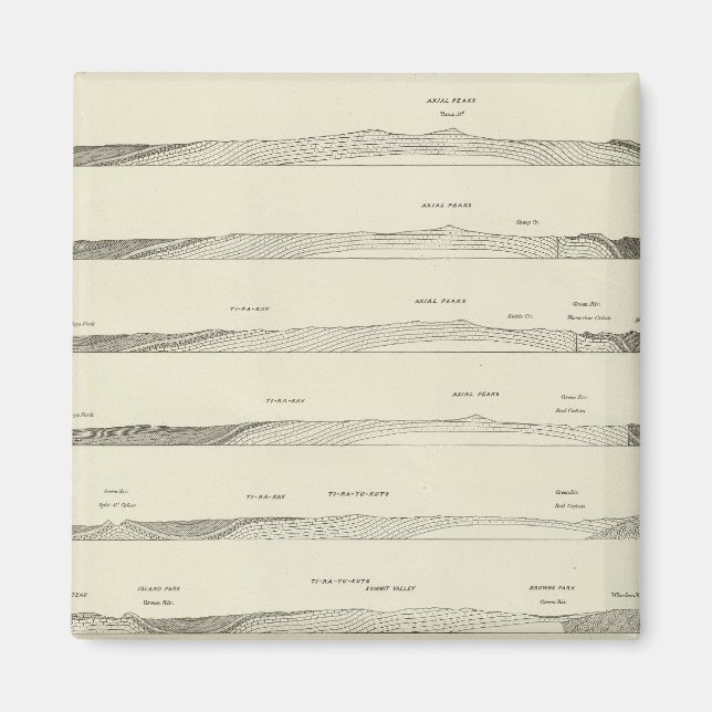 Strukturabschnitte durch die Uinta-Berge Magnet (Vorne)