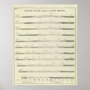 Strukturabschnitte durch die Uinta-Berge Poster