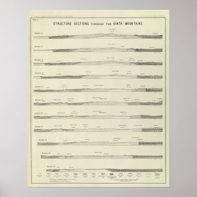 Strukturabschnitte durch die Uinta-Berge Poster (Vorne)