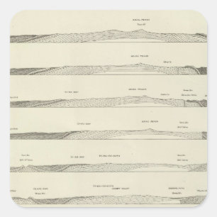 Strukturabschnitte durch die Uinta-Berge Quadratischer Aufkleber