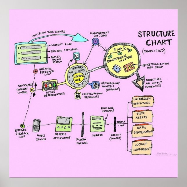Strukturdiagrammplakat (verbessert) poster (Vorne)