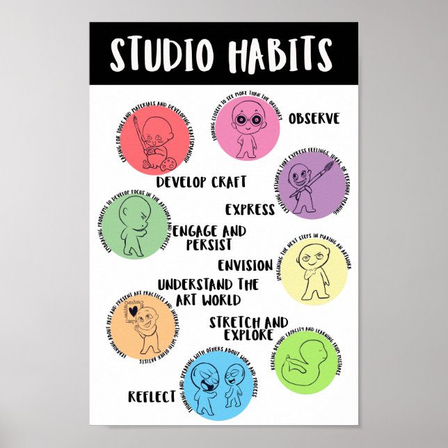 Studio Habits of Mind Poster (Vorne)