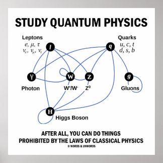 Studium der Quantenphysik nach allem, was man tun Poster