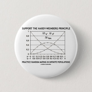 Stützen Sie die Robust-Weinberg Prinzip-Praxis Button