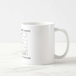 Stützen Sie die Robust-Weinberg Prinzip-Praxis Tasse