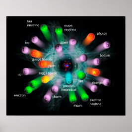 Subatomare Partikel Poster