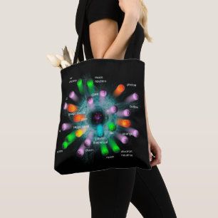Subatomic Partikel