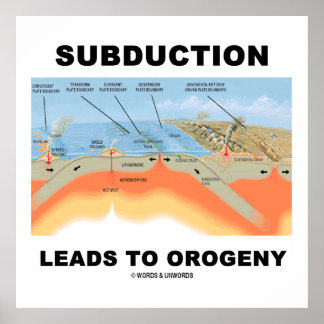 Subduktion führt zur Orogenie (Gebäude der Berge) Poster