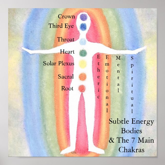Subtile Energy Bodies & Chakras Poster (Vorne)