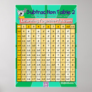 Subtraktion Tabelle 2 Poster