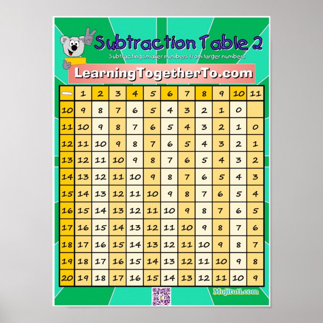 Subtraktion Tabelle 2 Poster (Vorne)