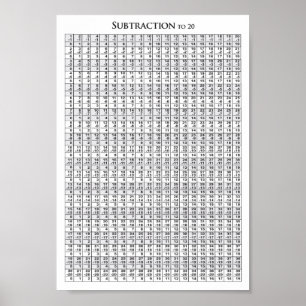 Subtraktion zu 20 Chart - Poster