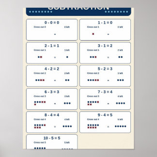 Subtraktionsfakten innerhalb von 10 Klassenzimmer- Poster
