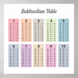 Subtraktionstabelle Poster