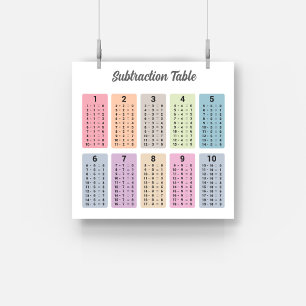 Subtraktionstabelle Poster