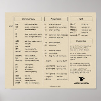 Subversion(svn) Cheat Sheet Poster
