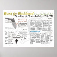 Suche nach Blackbeard - Zeitachse der Piratenaktiv