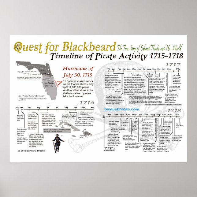 Suche nach Blackbeard - Zeitachse der Piratenaktiv Poster (Vorne)