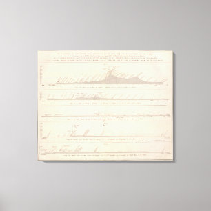 Südamerikanischer Kontinent der Schalen Leinwanddruck