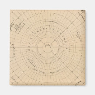Südhalbkugel, Antarktis Magnet