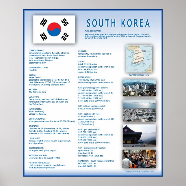 Südkorea Poster (Vorne)