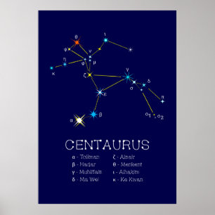 Südliche Hemisphäre Sternbild Centaurus Poster