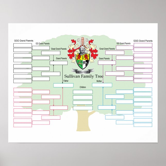 Sullivan-Family-Tree Poster (Vorne)