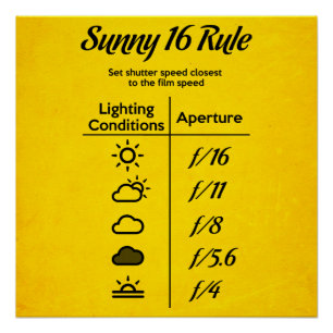 Sunny-16-Regel Poster