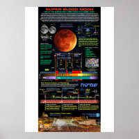 Super Blood Moon of Sukkot 2015 - 1