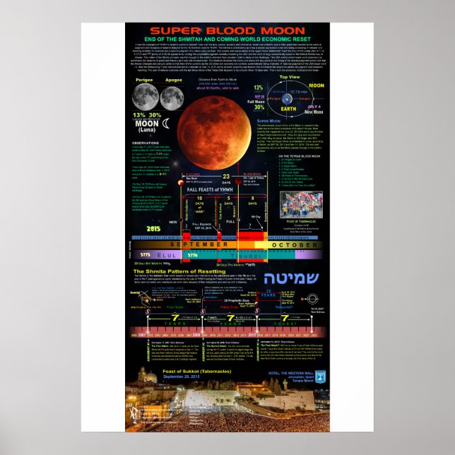 Super Blood Moon of Sukkot 2015 - 1 Poster (Vorne)