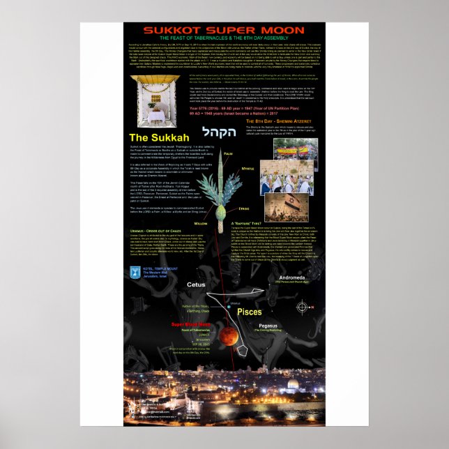 Super Blood Moon of Sukkot 2015 - 2 Poster (Vorne)