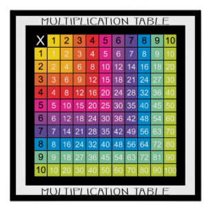 Super-farbige Multiplikationstabelle Poster