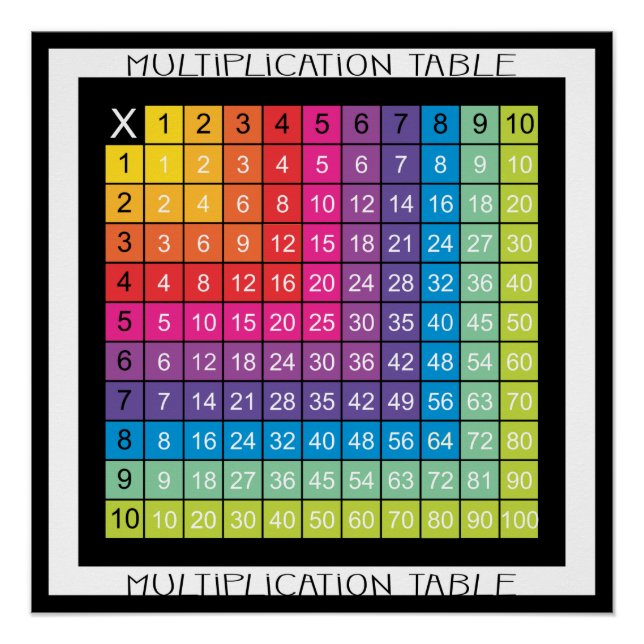 Super-farbige Multiplikationstabelle Poster (Vorderseite)