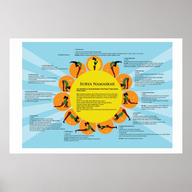 Surya Namaskar (Sun Salutation Yoga) Poster (Vorne)