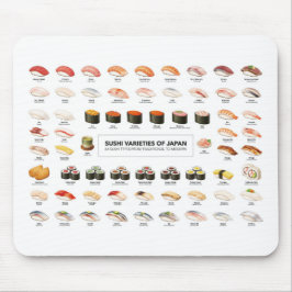 Sushi Guide Mouse Pad – Japanese Food Chart Mousepad